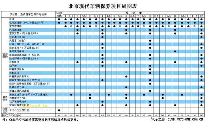 包含汽车前保养杠怎么用油思伯睿报价的词条