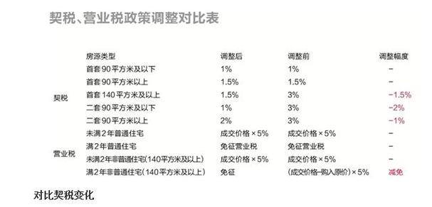 契税数据图团队管理数据(契税图表)