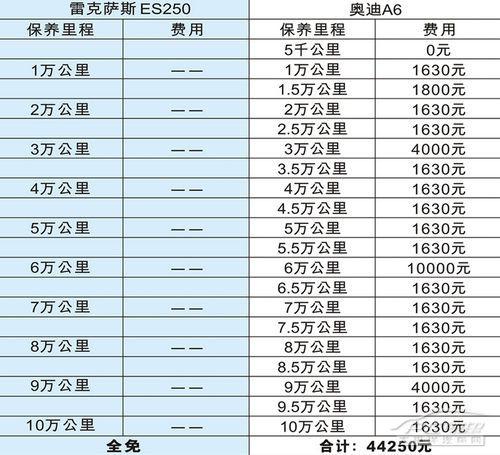 包含汽车美容属于什么保养类别雷克萨斯汽车报价及图片大全的词条