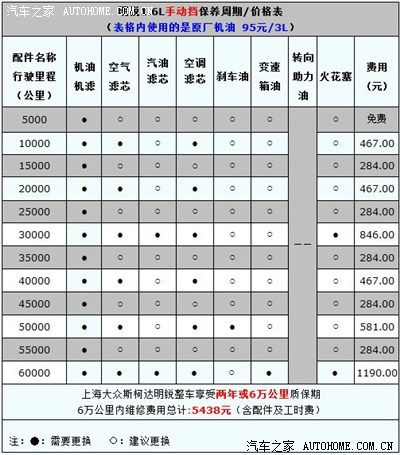 关于明锐汽车保养周期表朗逸无锡报价的信息