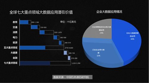 制作年终数据金刚大数据(如何制作大数据)