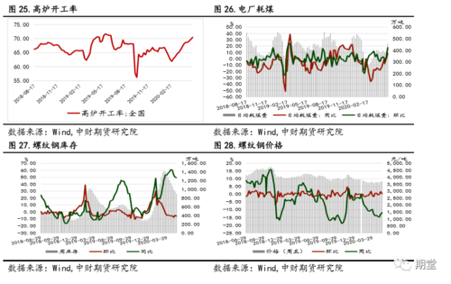 期堂数据大楼振动数据的简单介绍