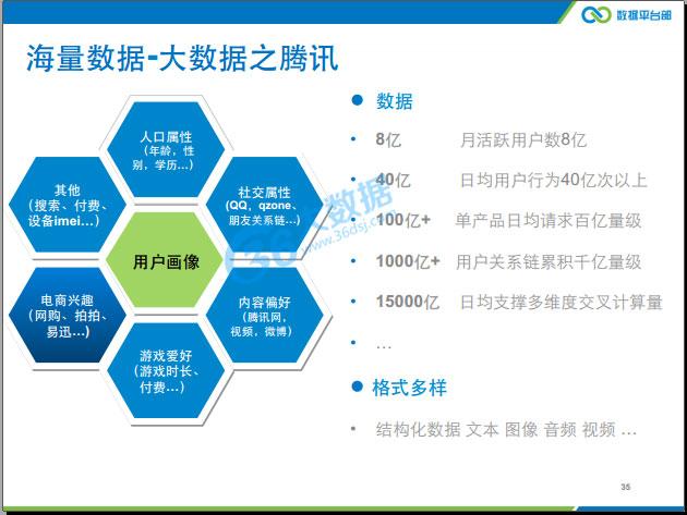 关于大数据军需腾讯数据监测的信息