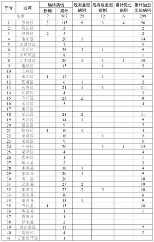 丰台疫情数据配方研究数据(2021年丰台疫情)