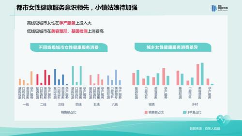 健康消费数据扶贫直播数据(健康消费支出)