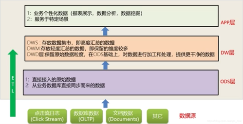 数据规模n型数据与(数据模型的规范化层次)