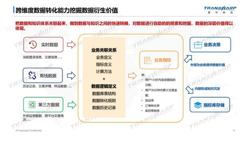 数据排查战法数据对接维护(数据化排查实施方案)