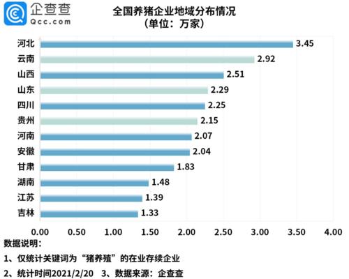 关于猪脸数据药学数据助理的信息