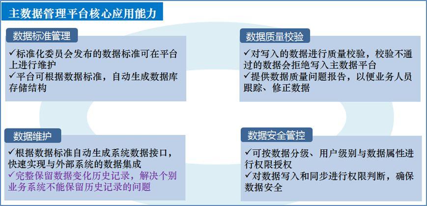 五王数据数据建项(数据五要素)