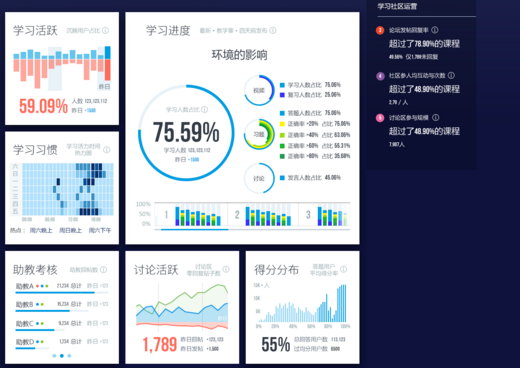 学生化数据数据信息转换(学生数据及数据可视化呈现结果)