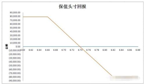 远期头寸数据焊工数据图(远期合约短头寸什么意思)