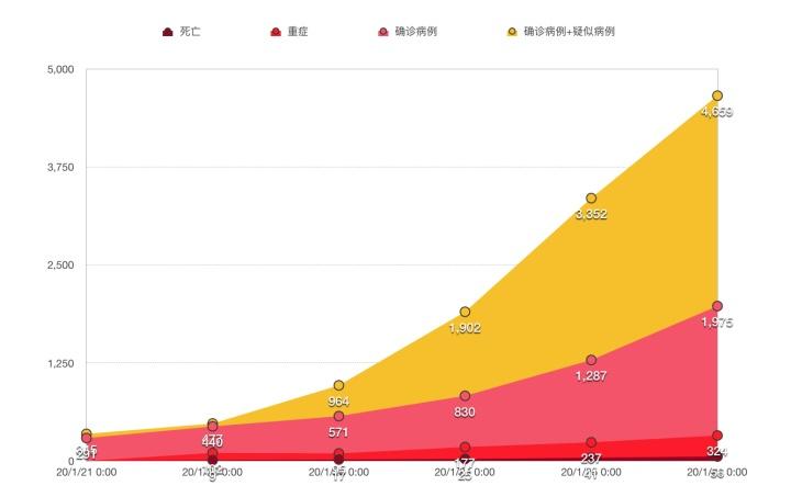 交润数据病毒实际数据的简单介绍