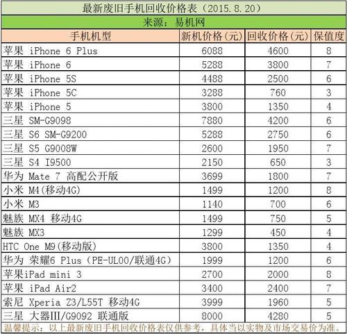 废旧手机的价格是多少(废旧手机的价格是多少钱)