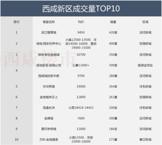 西咸新区房价走势日照市东港区房价(西咸新区2021房价走势)