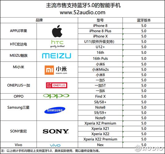 可以开蓝牙的手机价格(支持手机蓝牙)