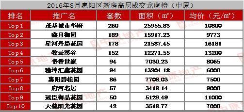 惠州金山湖房价北京大兴的房价(惠州金山湖片区房价)