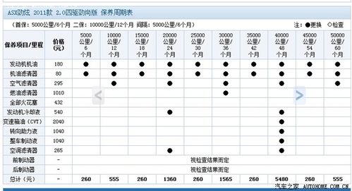 保养汽车注意哪里不能开合肥婚庆公司报价(车子搞保养)