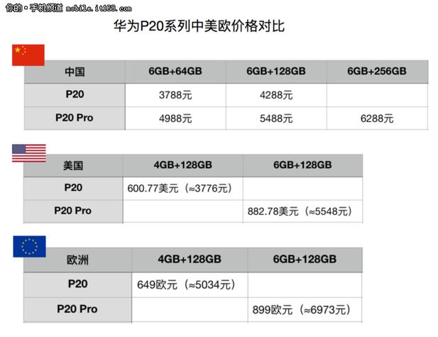 华为手机价格与海外比较(华为手机在国外的价格和在国内的哪个贵)