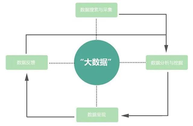 大数据擦除地理的数据(大数据数据清洗的方法)