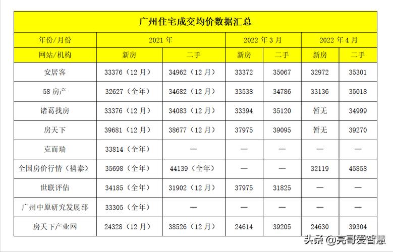 广州新市房价状元房价(广州2021新楼盘房价)