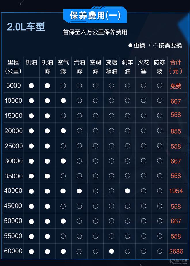 自己保养汽车注意点啥小车最新报价(自己汽车保养需要买什么东西)