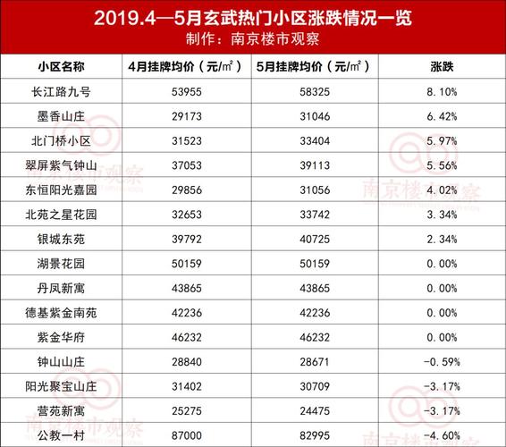 关于未来10年的房价南京市六合区房价的信息