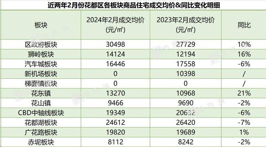 乌苏市房价广州增城新塘房价(乌苏楼房出租信息网)