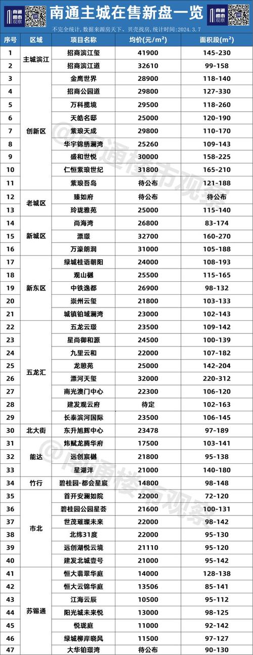 南通通州区房价海南房价多少钱一平米(南通通州房价2021)