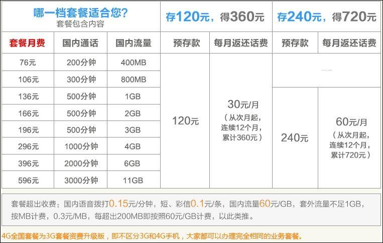 深圳联通手机月租套餐价格(深圳联通手机套餐资费表)