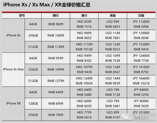 美国苹果手机X S价格-美国苹果手机x s价格多少