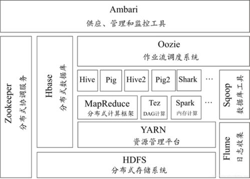 数据分析系统-基于hadoop的就业数据分析系统