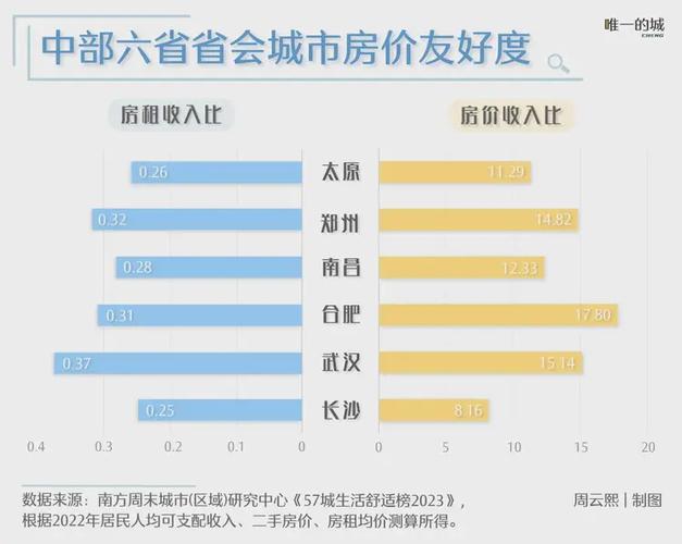 湖南房价资讯-湖南房价资讯官网