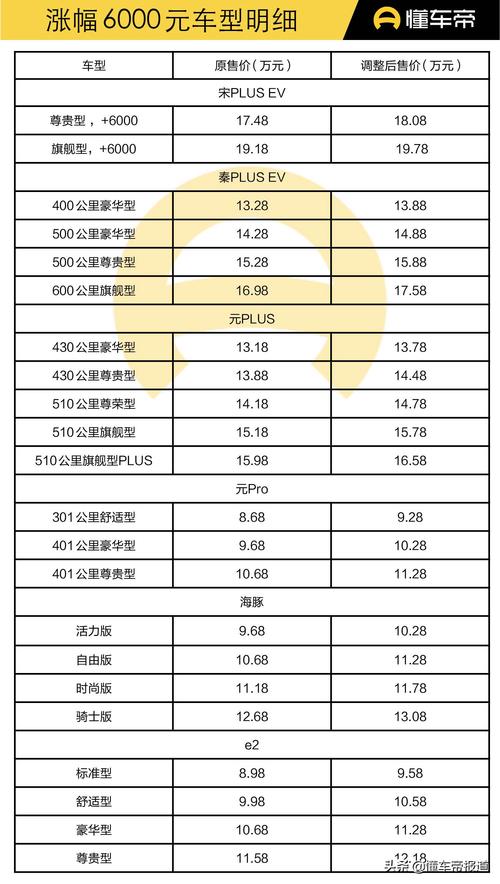 新能源汽车价格-新能源汽车价格大全一览表2023