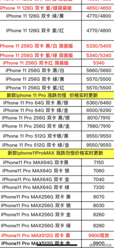 2019苹果手机价格行情-2019苹果手机价格行情查询