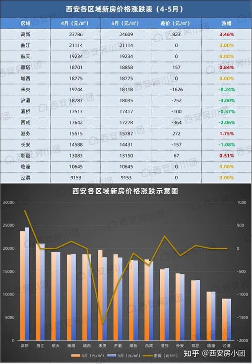 二三里资讯西安房价-西安房价2020最新房价二手