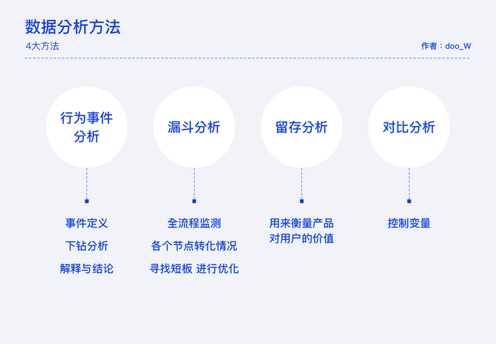 数据分析方法-数据分析方法包括哪些