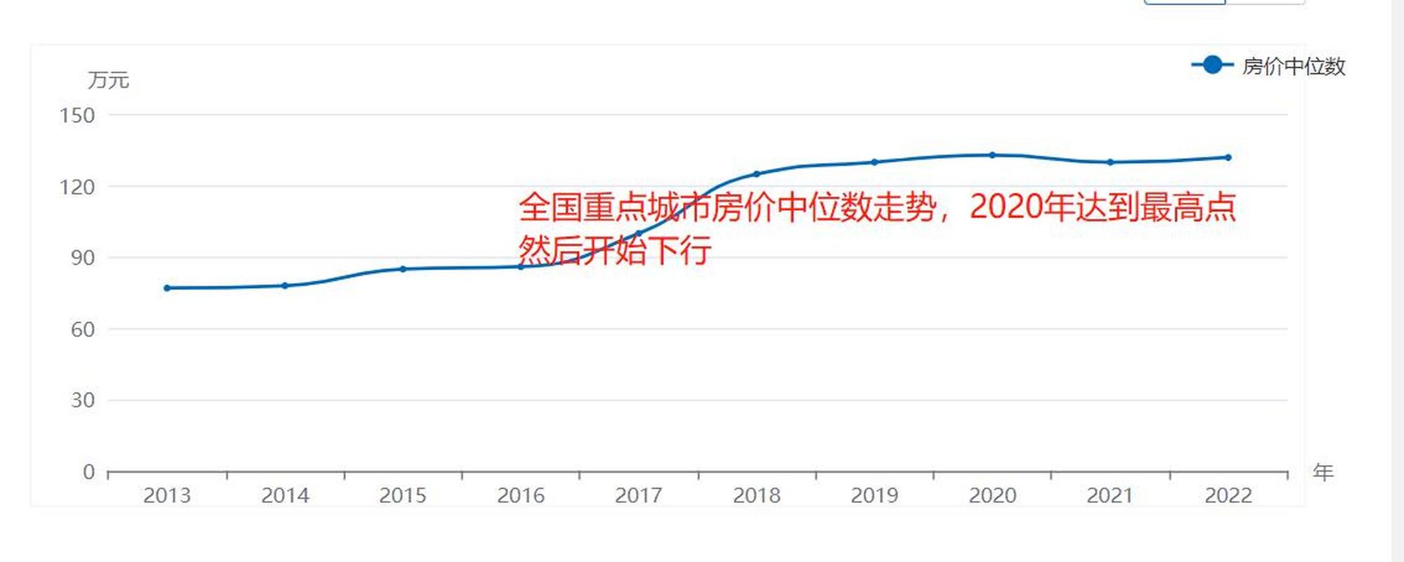 房价中位数资讯搜索-房价 中位数