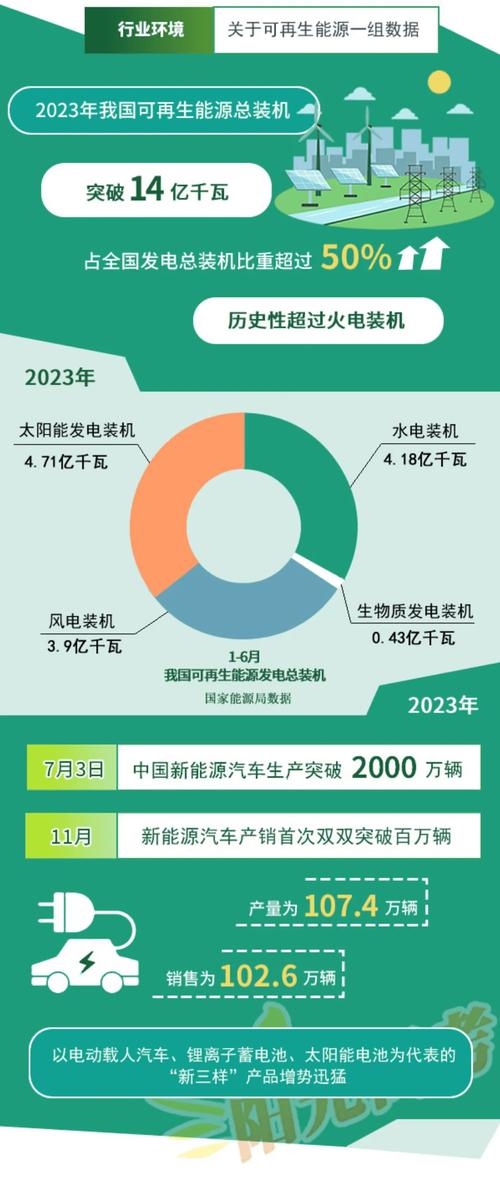 新能源汽车技术-新能源汽车技术就业方向及前景