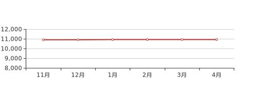 张家口房价资讯网快资讯-张家口房价2021最新房价走势