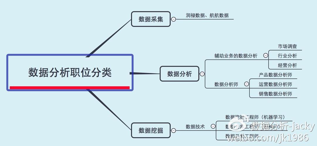 数据分析技术-数据分析技术有哪些