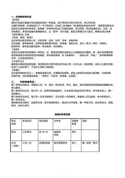 科举文章知识-科举文章知识点归纳