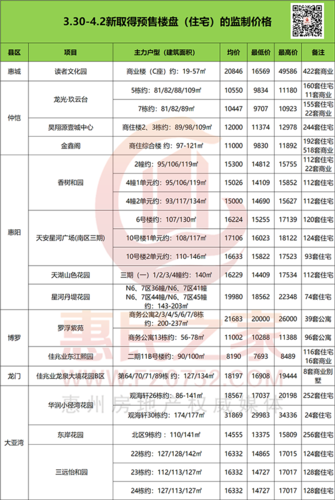 惠州大亚湾房价新闻资讯-惠州大亚湾房价新闻资讯最新