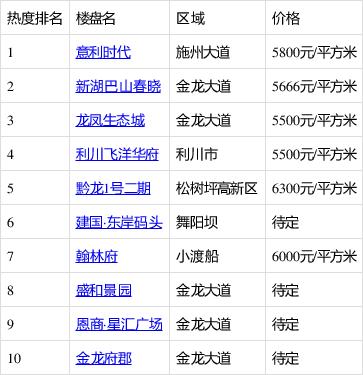 恩施青江新城房价资讯电话-恩施青江新城房价资讯电话号码