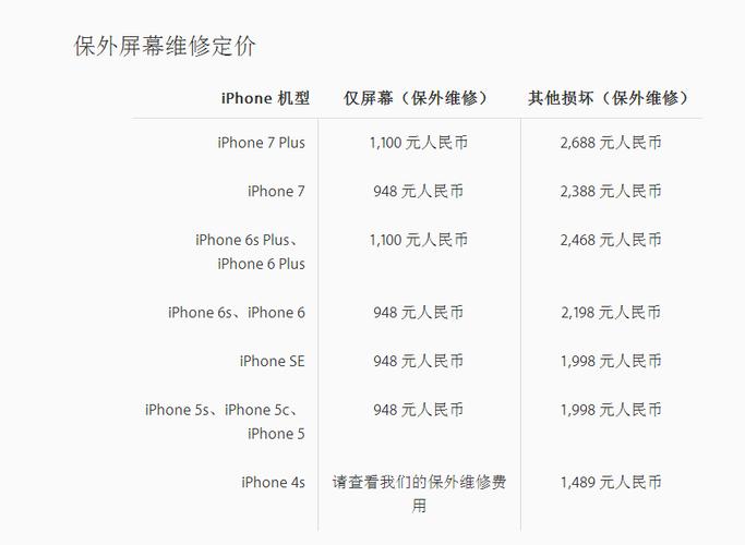 8苹果手机换屏价格-8苹果手机换屏价格多少
