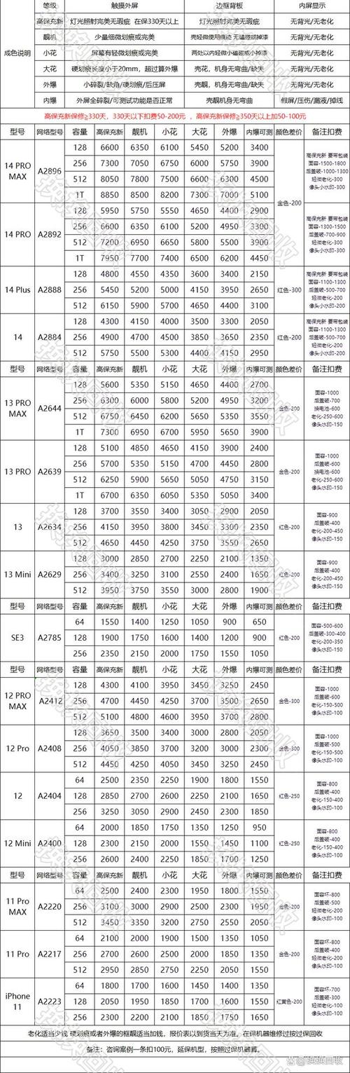 旧魅族手机回收价格-旧魅族手机回收价格查询