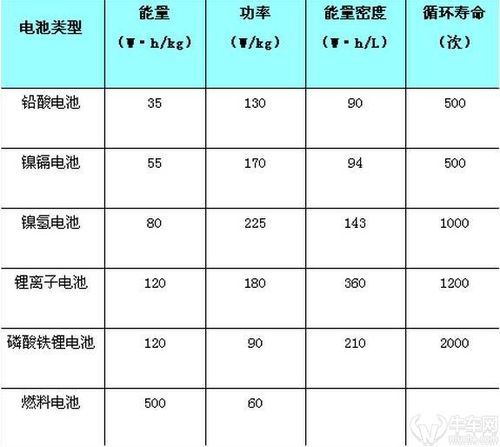 新能源汽车电池-新能源汽车电池寿命