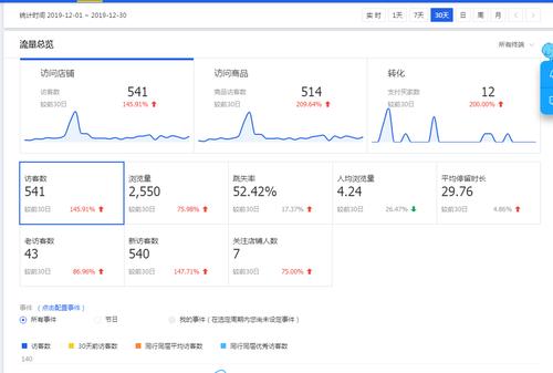 电商运营数据分析-电商数据查询平台