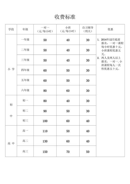 数据分析师培训需要多少钱-千锋教育培训收费一览表