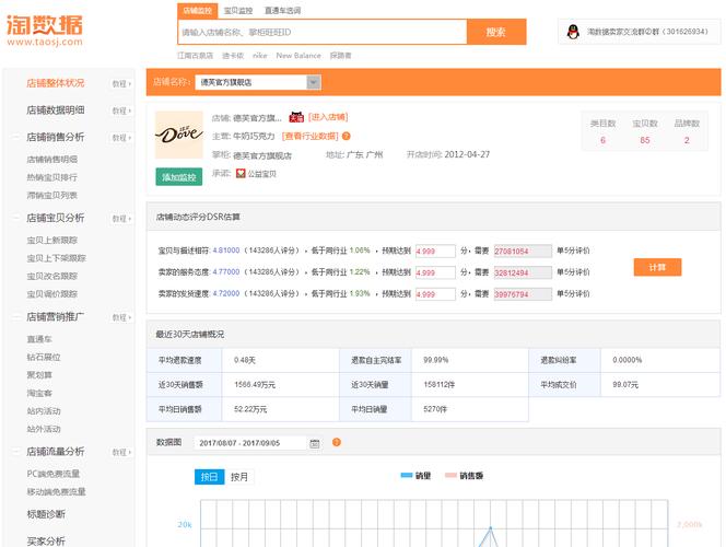 淘宝数据分析工具-淘宝数据分析工具 免费