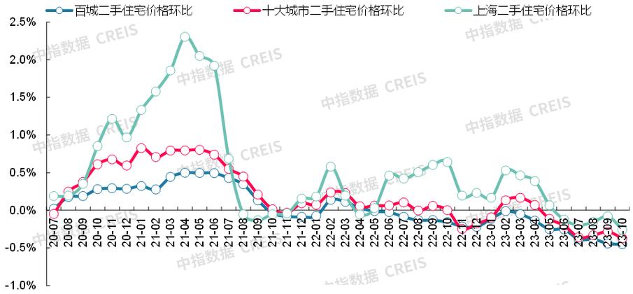 北京房价再涨资讯-北京房价再涨资讯会涨吗